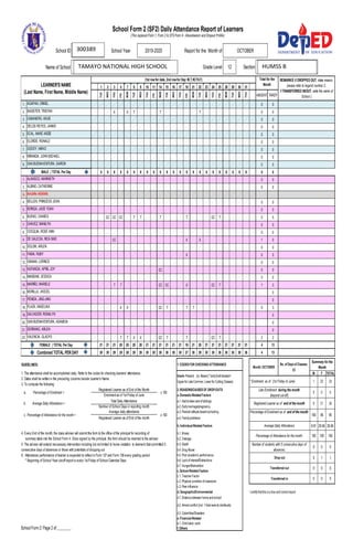 School forms 2.pdf for teachers in DepEd | PDF