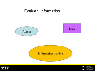 Evaluer l’information
Auteur
Date
Information validée
 