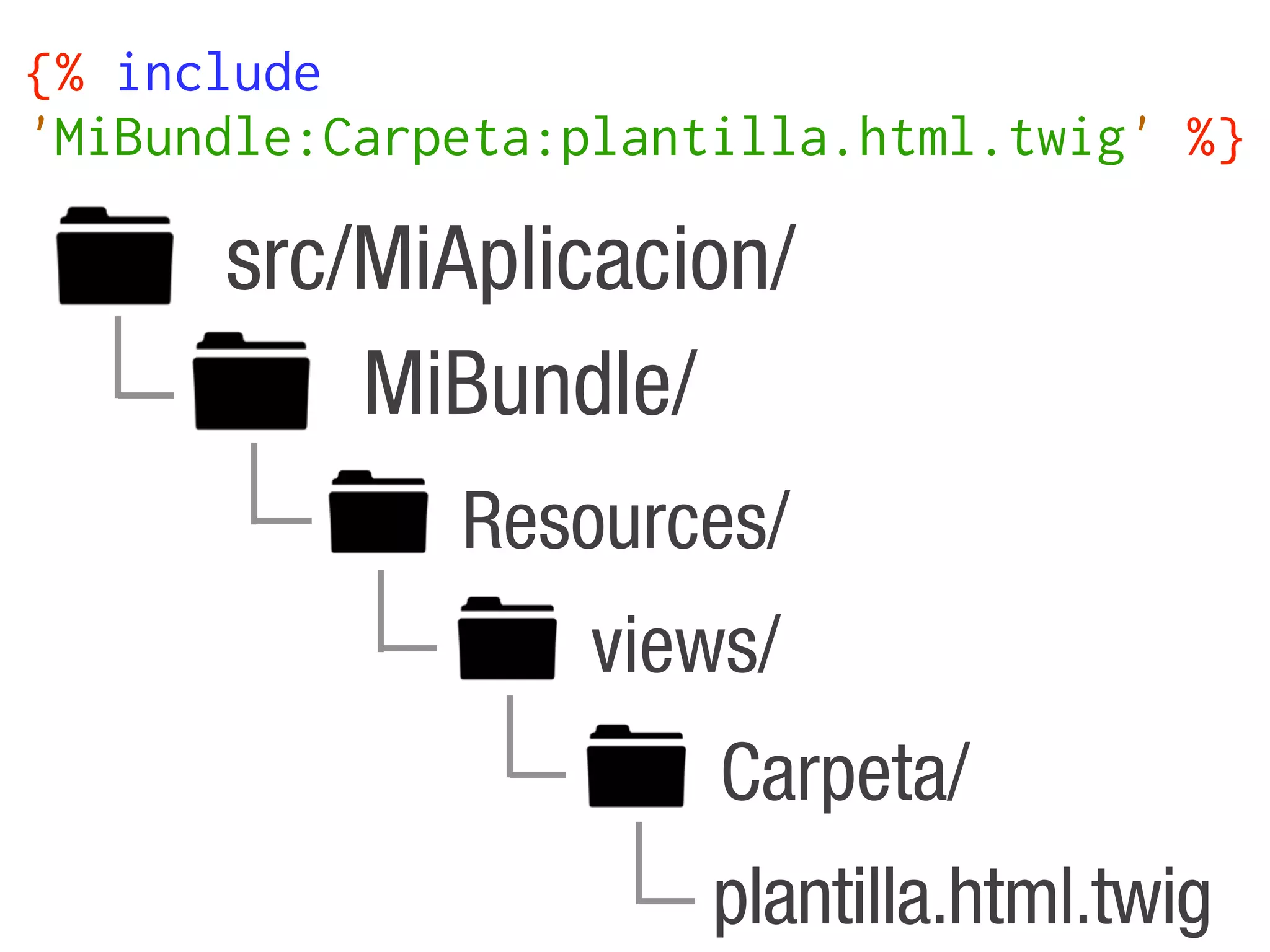 {% include
'MiBundle:Carpeta:plantilla.html.twig' %}

      src/MiAplicacion/
          MiBundle/
              Resources/
                   views/
                       Carpeta/
                       plantilla.html.twig
 
