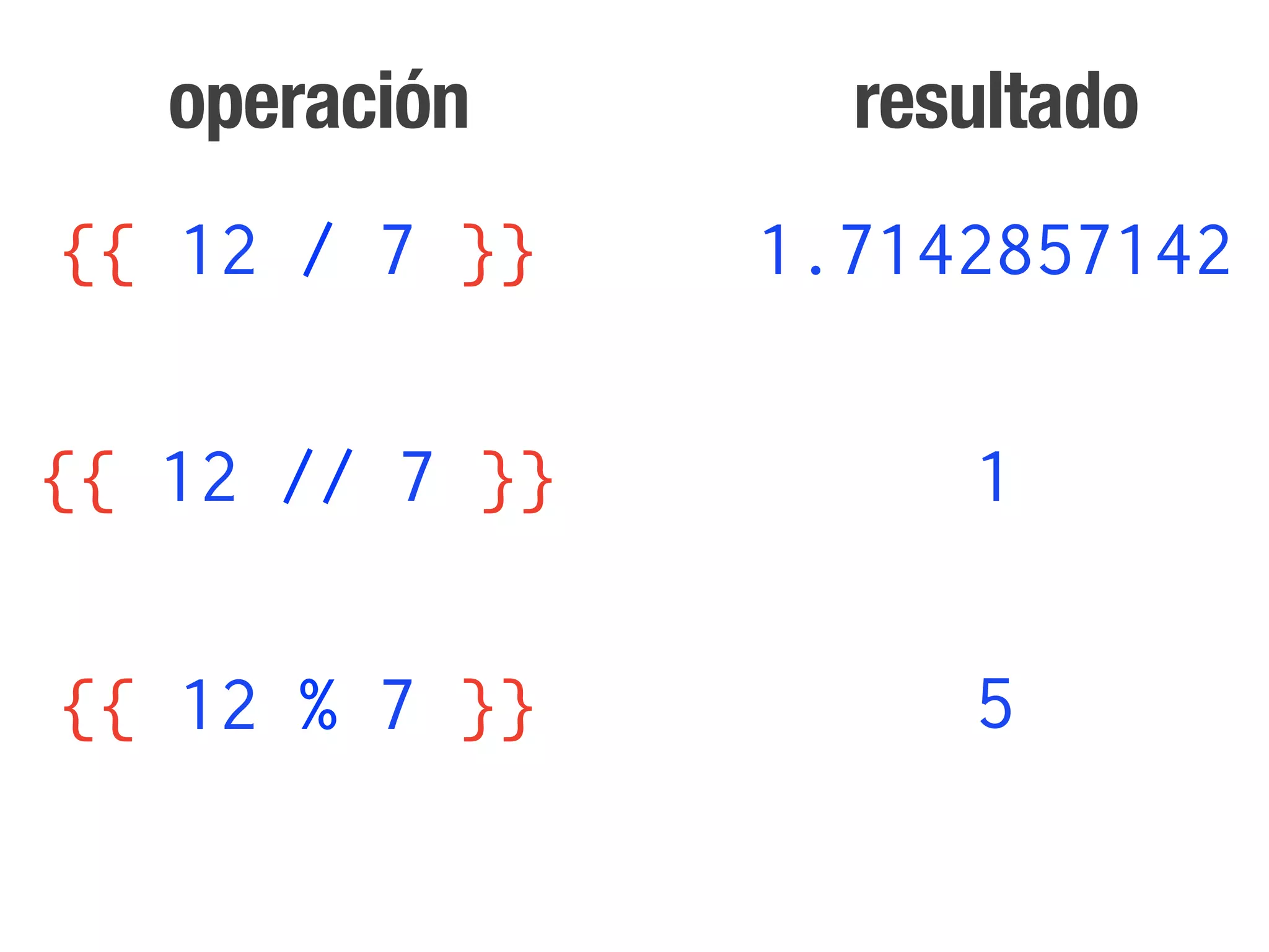operación      resultado
{{ 12 / 7 }}    1.7142857142

{{ 12 // 7 }}        1

{{ 12 % 7 }}         5
 