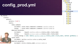 Responsive Design
conﬁg_prod.yml
 