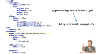 app/config/users/raoul.yml
http://raoul.monapi.fr
 
