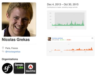 Migrating to Symfony 3.0