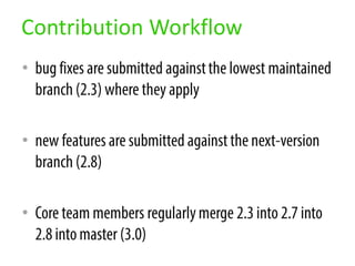 •
•
•
Contribution Workflow
 