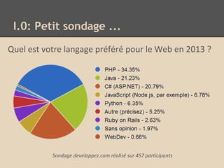 I.0: Petit sondage ...
Quel est votre langage préféré pour le Web en 2013 ?
Sondage developpez.com réalisé sur 457 participants
 