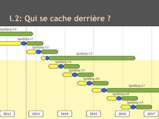 I.2: Qui se cache derrière ?
 