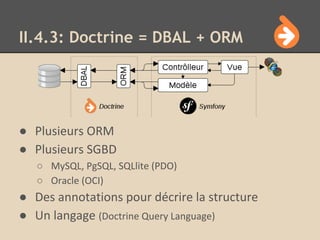 II.4.3: Doctrine = DBAL + ORM
● Plusieurs ORM
● Plusieurs SGBD
○ MySQL, PgSQL, SQLlite (PDO)
○ Oracle (OCI)
● Des annotations pour décrire la structure
● Un langage (Doctrine Query Language)
 