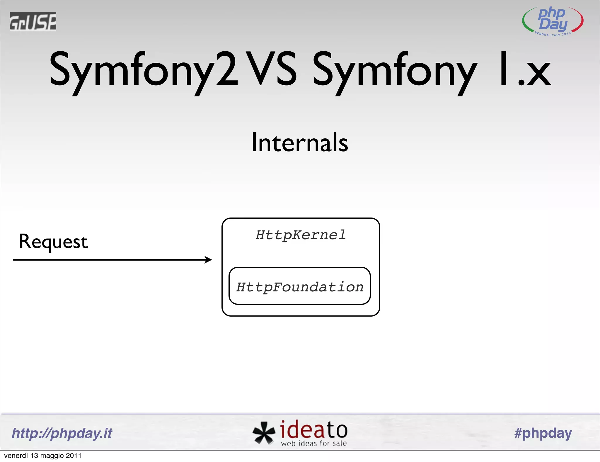 Symfony2 VS Symfony 1.x
                          Internals


                           HttpKernel
    Request

                         HttpFoundation




 http://phpday.it                         #phpday
venerdì 13 maggio 2011
 