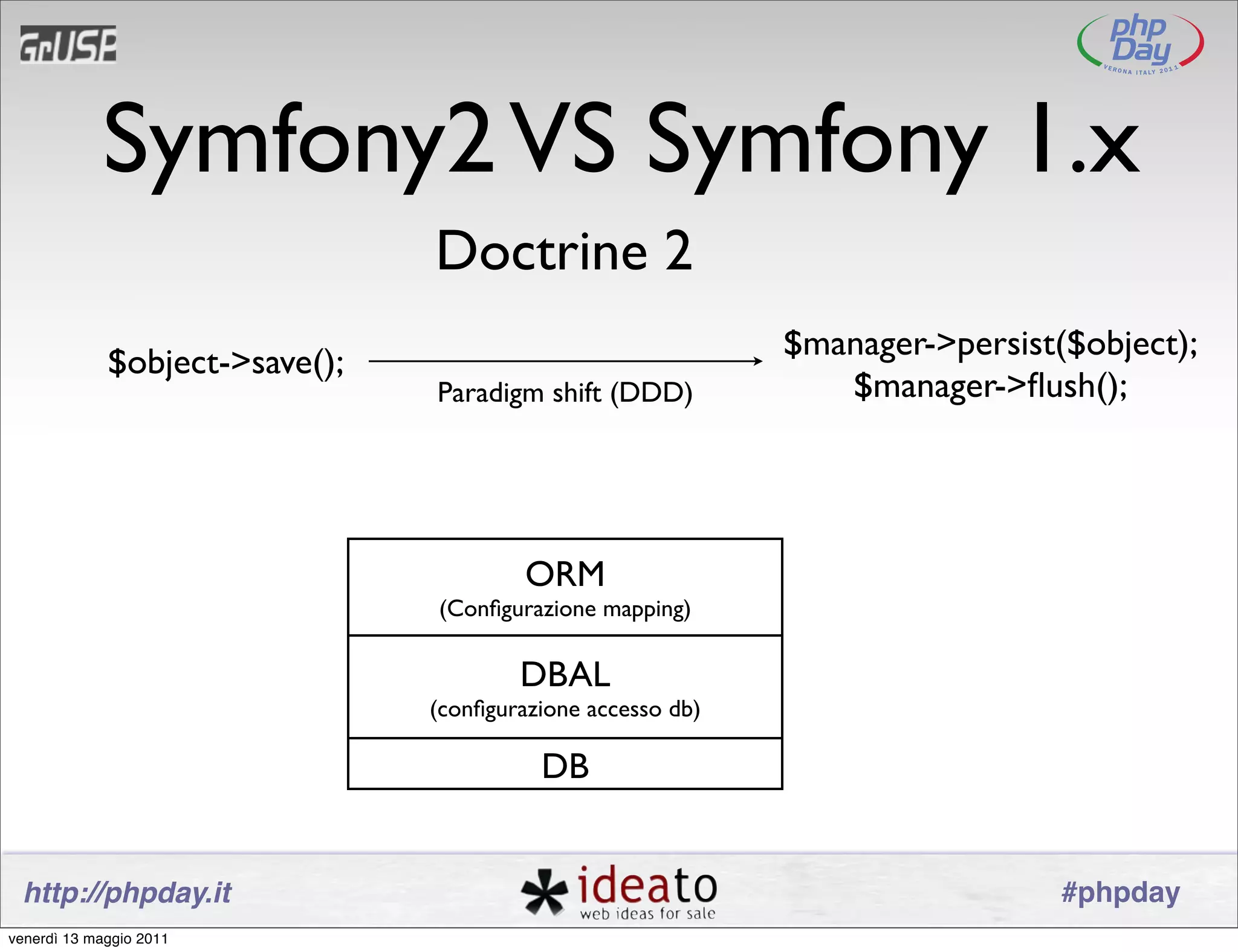 Symfony2 VS Symfony 1.x
                                Doctrine 2
                                                             $manager->persist($object);
             $object->save();
                                Paradigm shift (DDD)            $manager->ﬂush();




                                         ORM
                                (Conﬁgurazione mapping)

                                        DBAL
                                (conﬁgurazione accesso db)

                                          DB


 http://phpday.it                                                              #phpday
venerdì 13 maggio 2011
 