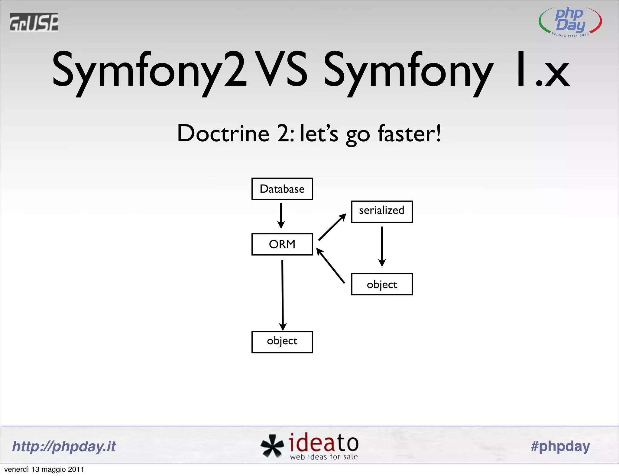 Symfony2 VS Symfony 1.x
                         Doctrine 2: let’s go faster!

                                 Database
                                            serialized

                                  ORM


                                             object



                                  object




 http://phpday.it                                        #phpday
venerdì 13 maggio 2011
 