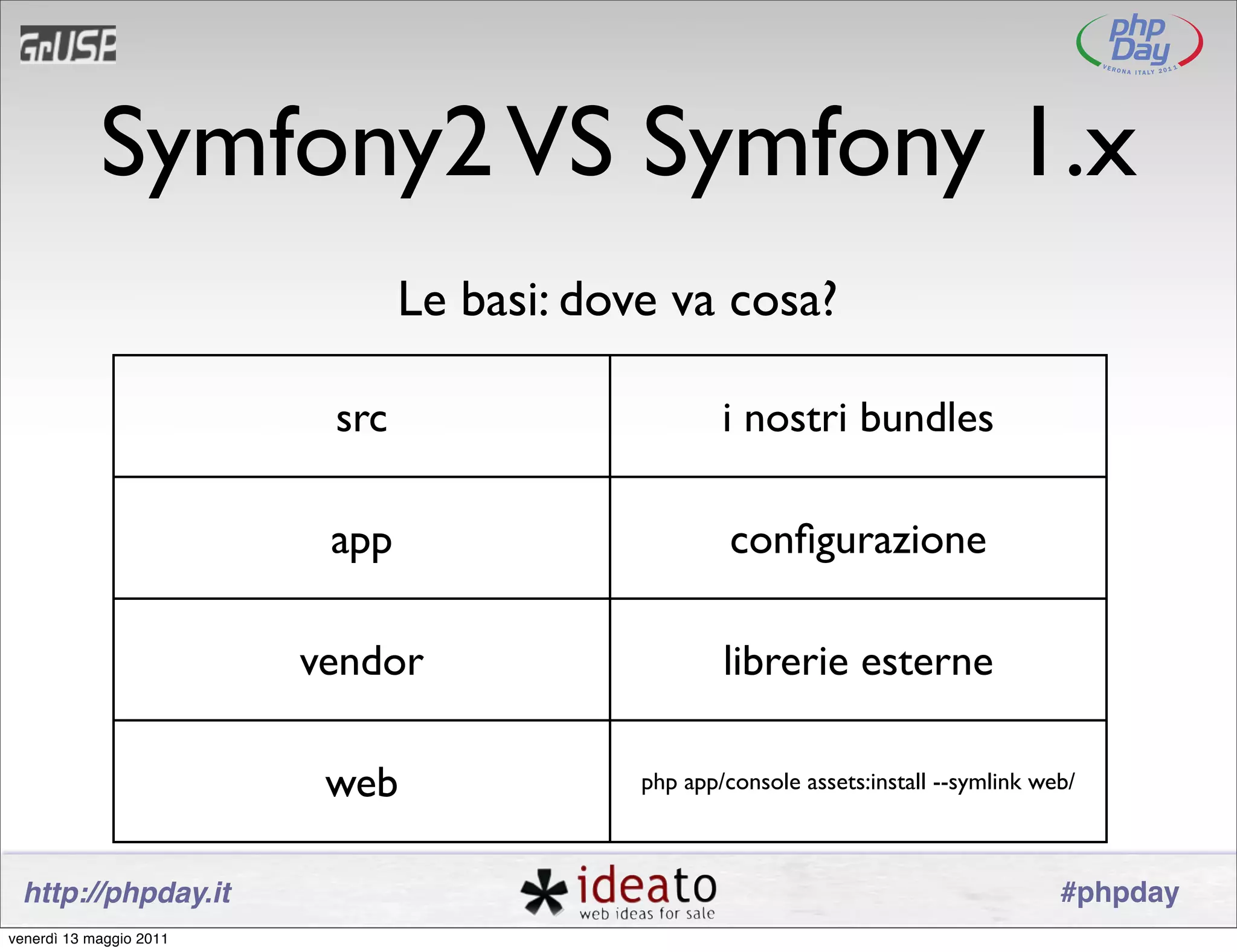 Symfony2 VS Symfony 1.x
                                Le basi: dove va cosa?

                          src                       i nostri bundles

                          app                        conﬁgurazione

                         vendor                     librerie esterne

                          web               php app/console assets:install --symlink web/



 http://phpday.it                                                                      #phpday
venerdì 13 maggio 2011
 