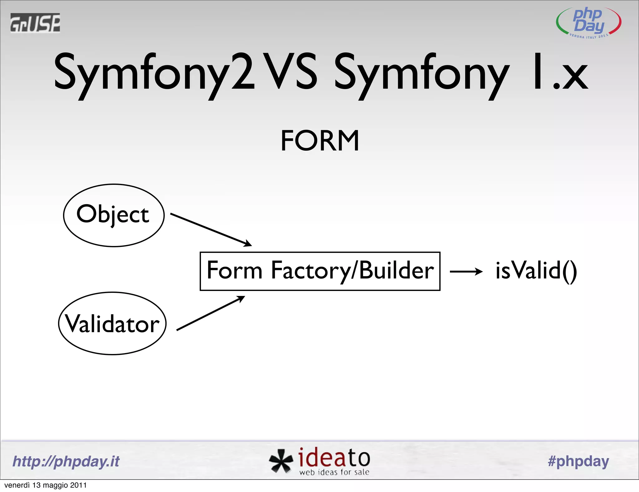 Symfony2 VS Symfony 1.x
                                 FORM

                  Object

                           Form Factory/Builder   isValid()

               Validator




 http://phpday.it                                      #phpday
venerdì 13 maggio 2011
 