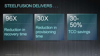 15© 2014 Riverbed Technology. All rights reserved.
96X
Reduction in
recovery time
30-
50%
TCO savings
30X
Reduction in
provisioning
time
 