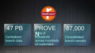 Copyright 2014 Riverbed Inc. Confidential. 5
47 PB
Centralized
branch data
87,000
Consolidated
branch servers
PROVE
NTens of
thousands
across hundreds
of customers
 