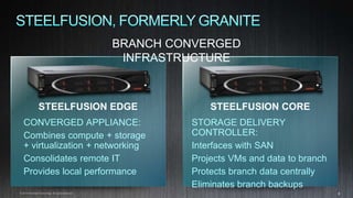 8© 2014 Riverbed Technology. All rights reserved.
BRANCH CONVERGED
INFRASTRUCTURE
STORAGE DELIVERY
CONTROLLER:
Interfaces with SAN
Projects VMs and data to branch
Protects branch data centrally
Eliminates branch backups
CONVERGED APPLIANCE:
Combines compute + storage
+ virtualization + networking
Consolidates remote IT
Provides local performance
STEELFUSION CORESTEELFUSION EDGE
 