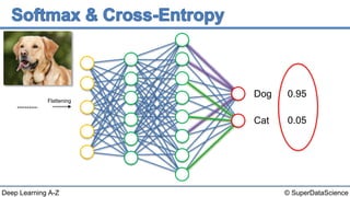 © SuperDataScienceDeep Learning A-Z
Flattening
Dog
Cat
0.95
0.05
 