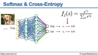 © SuperDataScienceDeep Learning A-Z
Flattening
Dog
Cat
z1
z2
0.95
0.05
 