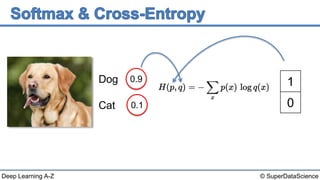 © SuperDataScienceDeep Learning A-Z
1
0
Dog
Cat
0.9
0.1
 