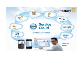 Customer	
  Portal	
  
                                                                 Ideas	
  

                  Chat	
  
                                                                             Partners	
  




Email	
  
                                                                                              Search	
  


                                    Join	
  the	
  Conversa.on	
  
   Call	
  Center	
  
                                                                                            Social	
  




                                                                                  Service	
  Cloud	
  
                                                                                  Manager	
  


                                         © www.salesfactory42.com
 