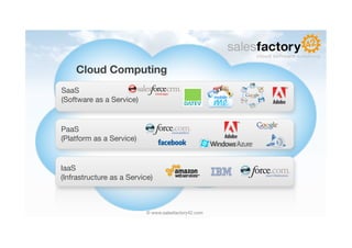 Cloud Computing
SaaS
(Software as a Service)


PaaS
(Platform as a Service)


IaaS
(Infrastructure as a Service)



                           © www.salesfactory42.com
 