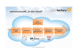 salesfactory42 „in the cloud“


                                 Zeit-
                              erfassung




  Vertrieb /                  Projekt-                Leistungs-   Rechnungen
               Angebote
    CRM                     Management                abnahme        / DATEV




                          © www.salesfactory42.com
 
