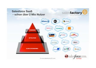 Salesforce SaaS!
- schon über 2 Mio Nutzer




                     © www.salesfactory42.com
 