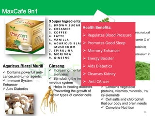 MaxCafe 9n1
9 Super Ingredients:
1.
2.
3.
4.
5.
6.

BROWN SUGAR
Health Benefits: Moringa
CREAMER
 Ultimate organic natural
COFFEE
 Regulates Blood Pressure
energy booster
L AT T E
 7 times the vitamin C of
VA N I L L A
 Promotes Good Sleep
oranges
AGARICUS BLAZEI MURILL
 4 times the protein in
MUSHROOM
milk
7. SPIRULINA
 Memory Enhancer
 3 times the potassium in
8. MORINGA
9. GINSENG
 Energy Boosterbananas.

Agaricus Blazei Murill
 Contains powerfull anti-

cancer,anti-tumor agents.
 Immune System
Enhancer
 Aids Diabetics

Ginseng

 Aids Diabetics

 Increasing mental clarity and
 Cleanses Kidney
alertness
Spirulina
 Stimulating the immune and
 Anti CAncer
nervous system
 Miracle Food
 Helps in treating diabetes
 Contains vegetable
 Preventing the growth of
proteins, vitamins,minerals, tra
certain types of cancer cells
ce elements
 Cell salts and chlorophyll
that our body and brain needs
 Complete Nutrition
38

 