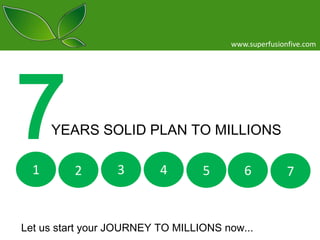 www.superfusionfive.com

7

YEARS SOLID PLAN TO MILLIONS

1

2

3

4

5

6

Let us start your JOURNEY TO MILLIONS now...

7

 