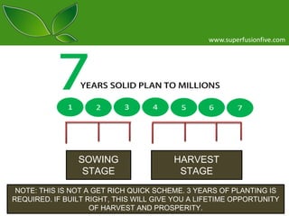 www.superfusionfive.com

SOWING
STAGE

HARVEST
STAGE

NOTE: THIS IS NOT A GET RICH QUICK SCHEME. 3 YEARS OF PLANTING IS
REQUIRED. IF BUILT RIGHT, THIS WILL GIVE YOU A LIFETIME OPPORTUNITY
OF HARVEST AND PROSPERITY.

 