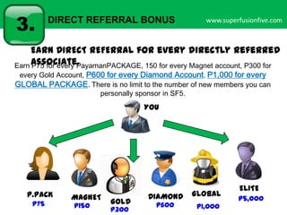 3.

DIRECT REFERRAL BONUS

www.superfusionfive.com

Earn DIRECT REFERRAL for every directly referred
Earn Associate.
P75 for every PayamanPACKAGE, 150 for every Magnet account, P300 for
every Gold Account, P600 for every Diamond Account, P1,000 for every
GLOBAL PACKAGE. There is no limit to the number of new members you can
personally sponsor in SF5.

YOU

P.PACK
P75

MAGNET
P150

GOLD

P300

DIAMOND
P600

GLOBAL
P1,000

ELITE
P5,000

 