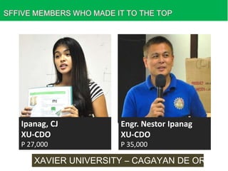 Ipanag, CJ
XU-CDO

Engr. Nestor Ipanag
XU-CDO

P 27,000

P 35,000

XAVIER UNIVERSITY – CAGAYAN DE ORO

 
