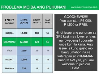 PROBLEMA MO BA ANG PUHUNAN!
ENTRY
PACKAGE

1 TIME
CAPITAL

BINARY
CREDITS

MAX
PAIRS

GLOBAL

12,000

180

56

DIAMOND

6,000

120

56

GOLD

3,000

60

40

MAGNET

1,500

30

28

PAYAMAN

750

15

20

www.superfusionfive.com

GOODNEWS!!!!
You can start P3,000,
P1,500 or P750.
Hindi issue ang puhunan sa
SF5 kasi may lower entries
na pwedeng I upgrade
once kumita kana. Ang
issue is kung gusto mo
bang umahon na sa
kahirapan at YUMAMAN.
Kung IKAW yan, you are
welcome to join our
TEAM...
93

 