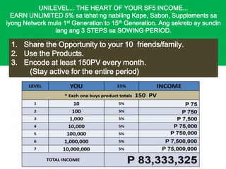 UNILEVEL... THE HEART OF YOUR SF5 INCOME...
EARN UNLIMITED 5% sa lahat ng nabiling Kape, Sabon, Supplements sa
iyong Network mula 1st Generation to 15th Generation. Ang sekreto ay sundin
lang ang 3 STEPS sa SOWING PERIOD.

1. Share the Opportunity to your 10 friends/family.
2. Use the Products.
3. Encode at least 150PV every month.
(Stay active for the entire period)

 