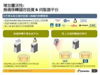 增加靈活性:
無痛移轉儲存設備 & 伺服器平台
在作業系統及儲存設備上無縫的移轉環境
•透過 Portable Data Containers 在系統之間移轉
•透過 VOM/SF 在儲存陣列之間移轉
•線上 & 儲存最佳化的無縫移轉
無痛移轉作業系統平台
• 透過 PDC, 從任何 OS 移轉到任何作業系統
• 在移轉過程中降低停機時間
• 線上執行 ANY 到 ANY 的儲存移轉動作
• 透過 SmartMove 做的更快, VOM 提供更良好的管理
現上快速移轉儲存陣列
21統一實體與虛擬環境的儲存管理工作
 