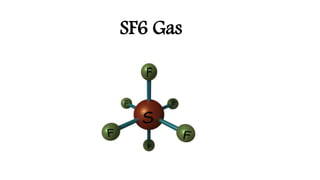 SF6 Gas
 