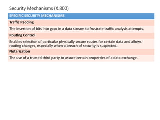 Traffic Padding In Network Security information security unit 1 notes ppt contents | PPTX