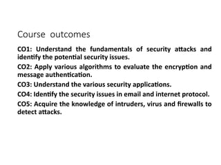 information security unit 1 notes ppt contents | PPTX