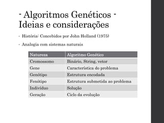 - Algoritmos Genéticos -
Ideias e considerações
• História: Concebidos por John Holland (1975)
• Analogia com sistemas naturais
Natureza Algoritmo Genético
Cromossomo Binário, String, vetor
Gene Característica do problema
Genótipo Estrutura encodada
Fenótipo Estrutura submetida ao problema
Indivíduo Solução
Geração Ciclo da evolução
 