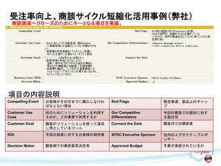 受注率向上、商談サイクル短縮化活用事例（弊社）
  商談画面へクローズのためにキーとなる項目を実装。




項目の内容説明
Compelling Event   お客様がその日までに購入しなけれ   Red Flags                懸念事項、製品上のギャッ
                   ばならない理由                                     プ
Customer Use       何のためにソリューションを利用す   Our Competitive          今回の商談での競合に対す
Case               るのか。どの業務で利用するか     Differentiators          る優位性
Customer Goal      顧客がソリューションを使って達成   Connect the Dots         顧客内での関係者
                   し用としているゴール
ROI                今回の投資に対するお客様の期待値   SFDC Executive Sponsor   社内のエグゼクティブスポ
                                                               ンサー
Decision Maker     顧客側での最終意思決定者       Approved Budget          予算が承認されているか
 