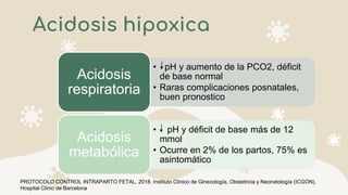 Acidosis hipoxica
• pH y aumento de la PCO2, déficit
de base normal
• Raras complicaciones posnatales,
buen pronostico
Acidosis
respiratoria
• pH y déficit de base más de 12
mmol
• Ocurre en 2% de los partos, 75% es
asintomático
Acidosis
metabólica
PROTOCOLO CONTROL INTRAPARTO FETAL. 2018. Instituto Clínico de Ginecología, Obstetricia y Neonatología (ICGON),
Hospital Clínic de Barcelona
 