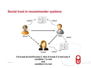 Social trust in recommender systems
rated

rated

Bob

Alice

Carol

page 13

rated

rated

if A trusts B and B trusts C, then A trusts C if and only if
condition 1 is met
and
condition 2 is met

 