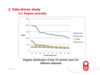2. Data-driven study
2.3. Degree centrality
250"

200"

150"

MovieLens"

degree%

OpenScout"
100"

MACE"
Travel"well"

50"

0"
u1"

u2"

u3"

u4"

u5"

u6"

u7"

u8"

u9"

u10"

Top)10%central%users%

Degree distribution of top-10 central users for
different datasets
page 24

 