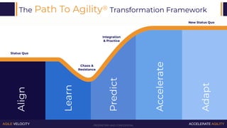 PROPRIETARY AND CONFIDENTIAL
AGILE VELOCITY ACCELERATE AGILITY
The Path To Agility® Transformation Framework
Align
Acceler...