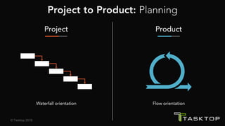 Tasktop Flow SFA2018 Project to Product - Carmen DeArdo | PDF