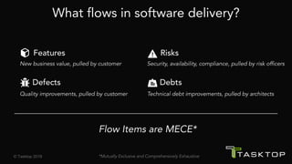 Tasktop Flow SFA2018 Project to Product - Carmen DeArdo | PDF