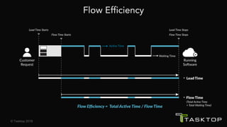 Tasktop Flow SFA2018 Project to Product - Carmen DeArdo | PDF