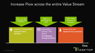 Tasktop Flow SFA2018 Project to Product - Carmen DeArdo | PDF