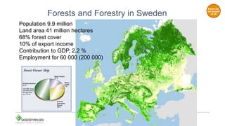 Forests and Forestry in Sweden
Population 9.9 million
Land area 41 million hectares
68% forest cover
10% of export income
Contribution to GDP, 2.2 %
Employment for 60 000 (200 000)
 