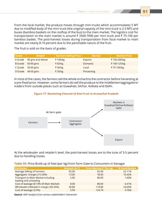 91Chapter 5 | Value Chain Analysis
From the local market, the produce moves through mini trucks which accommodates 5 MT
due to modified body of the mini truck (the original capacity of the mini truck is 2-3 MT) and
buses (bamboo baskets on the rooftop of the bus) to the main market. The logistics cost for
transportation to the main market is around ` 3500-7000 per mini truck and ` 75-100 per
bamboo basket. The post-harvest losses during transportation from local market to main
market are nearly 8-10 percent due to the perishable nature of the fruit.
The fruit is sold on the basis of grades.
In most of the cases, the farmers sell the whole orchard to the contractor before harvesting at
a pre-fixed price. However, some farmers do sell the produce to the middlemen/aggregators/
traders from outside places such as Guwahati, Silchar, Kolkata and Delhi.
At the wholesaler and retailer’s level, the post-harvest losses are to the tune of 3-5 percent
due to handling losses.
Grade Weight Farmers Selling Price Market Market Price
A Grade 90 gms and Above ` 100/kg Exports ` 150-200/kg
B Grade 60-90 gms ` 65/kg Domestic ` 100-125/kg
C Grade 50-60 gms ` 50/kg Local ` 75-100/kg
D Grade 40-50 gms ` 35/kg Processing
Farmers
At farm gate
Contractor/
Aggregator
Markets in
Guwahati/Silchar/Kolkata/
Delhi
Export
Figure 77: Marketing Channel of Kiwi Fruit in Arunachal Pradesh
Particular Amount (in `) Price Markup (` Per kg) % Contribution
Average Selling of Farmers 65.00 65.00 52.11%
Aggregator charges (15-20%) 13.00 78.00 10.42%
Transport to Main Market including
loading and unloading
2.00 80.00 1.60%
Cost of wastage (8-10% till Main Market) 8.00 88.00 6.41%
Wholesaler's/Retailer's margin (30-35%) 30.80 118.80 24.69%
Cost of wastage (3-5%) 5.94 124.74 4.76%
Source: ISAP analysis from various stakeholders’ interaction
Table 55: Price Build-up of Kiwi (per kg) from Farm Gate to Consumers in Itanagar
 