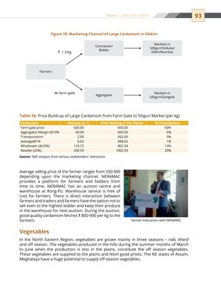 93Chapter 5 | Value Chain Analysis
Average selling price of the farmer ranges from 550-900
depending upon the marketing channel. NERAMAC
provides a platform for farmers and bidders from
time to time. NERAMAC has an auction centre and
warehouse at Rong-Po. Warehouse service is free of
cost for farmers. There is direct interaction between
farmers and traders and farmers have the option not to
sell even to the highest bidder and keep their produce
in the warehouse for next auction. During the auction,
good quality cardamom fetches ` 800-900 per kg to the
farmers.
Vegetables
In the North Eastern Region, vegetables are grown mainly in three seasons – rabi, kharif
and off season. The vegetables produced in the hills during the summer months of March
to June when the production is less in the plains, constitute the off season vegetables.
These vegetables are supplied to the plains and fetch good prices. The NE states of Assam,
Meghalaya have a huge potential to supply off season vegetables.
Farmers
` 1-3/Kg
At farm gate
Contractor/
Bidder
Aggregator
Markets in
Silliguri/Kolkata/
Delhi/Mumbai
Markets in
Silliguri/Gangtok
Figure 78: Marketing Channel of Large Cardamom in Sikkim
Particulars Amount (in `) Price Markup (` Per Piece) % Contribution
Farm gate price 600.00 600.00 60%
Aggregator Margin @10% 60.00 660.00 6%
Transportation 2.00 662.00 0%
wastage@1% 6.62 668.62 1%
Wholesaler (@20%) 133.72 802.34 13%
Retailer (25%) 200.59 1002.93 20%
Source: ISAP analysis from various stakeholders’ interaction
Table 56: Price Build-up of Large Cardamom from Farm Gate to Siliguri Market (per kg)
Farmer Interaction with NERAMAC
 